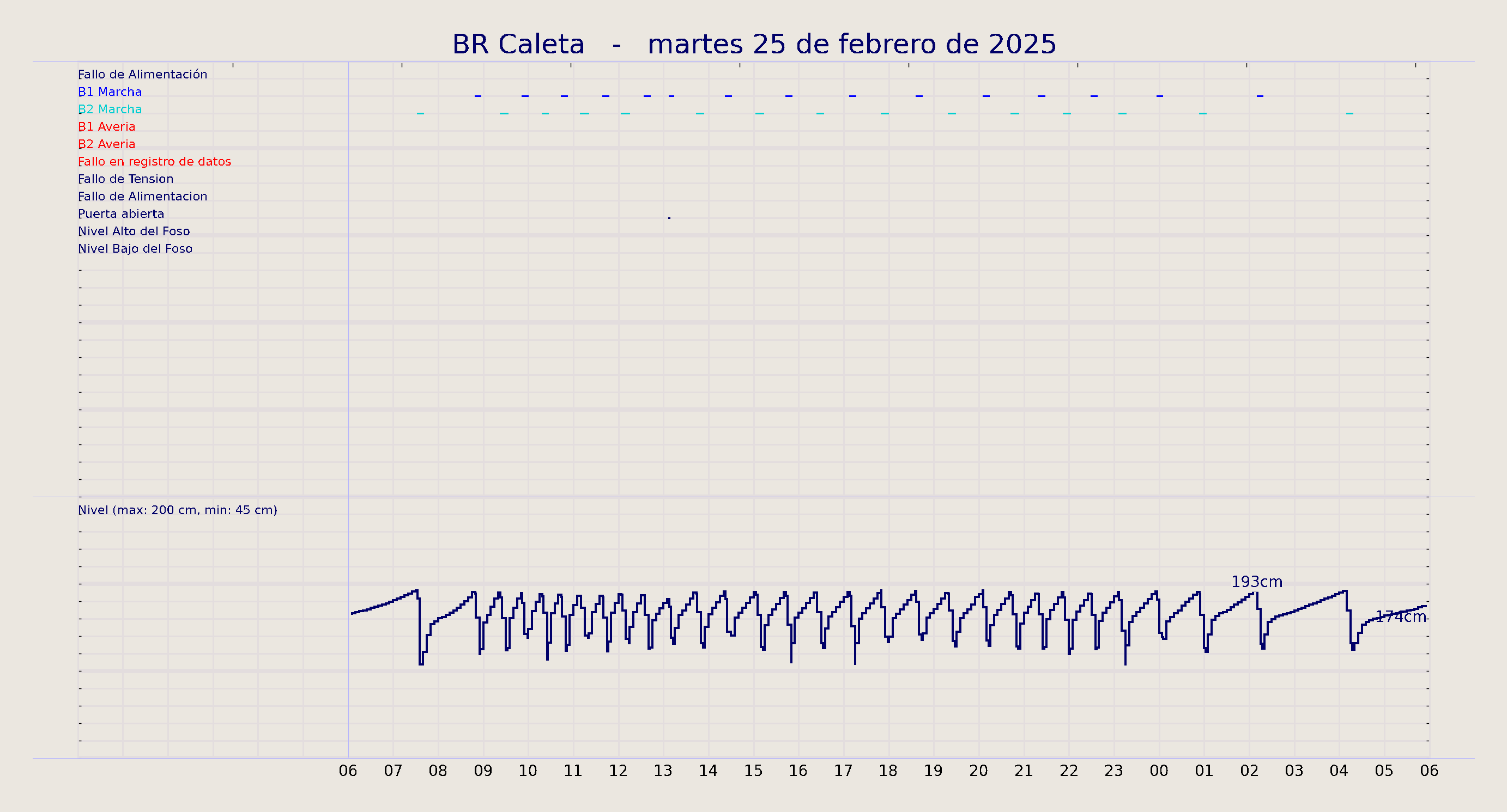 ../../imagenes/vid/2025/BR Caleta/2025-02-25 BR Caleta.png